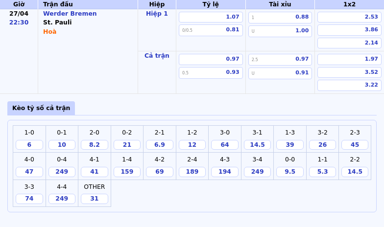 Nhận định soi kèo Werder Bremen vs St Pauli Cơ hội củng cố vị trí cho đội nhà 2 Thông tin bảng tỷ lệ kèo bóng đá Werder Bremen vs St. Pauli