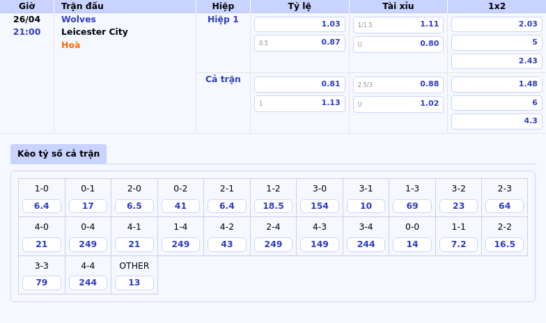 Nhận định soi kèo Wolves vs Leicester City Cuộc đối đầu sinh tử tại vòng đấu cuối Ngoại hạng Anh 2 Thông tin bảng tỷ lệ kèo bóng đá Wolves vs Leicester City