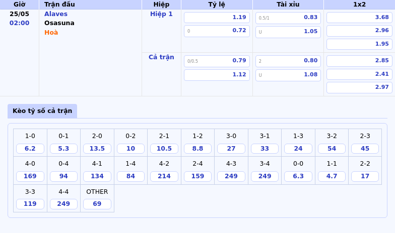 Alaves vs Osasuna Cuộc chiến cân não tại La Liga 2 Thông tin bảng tỷ lệ kèo bóng đá Alaves vs Osasuna