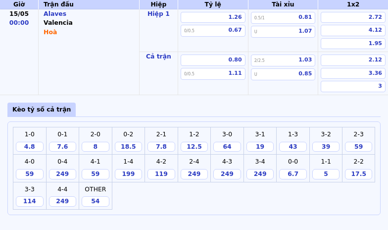 Nhận định soi kèo Alaves vs Valencia Thử thách cho đội chủ nhà 2 Thông tin bảng tỷ lệ kèo bóng đá Alaves vs Valencia