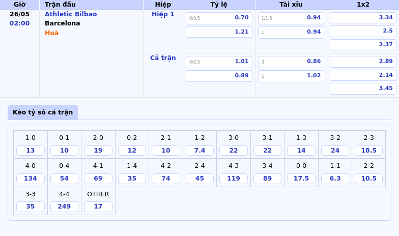 Nhận định Athletic Bilbao vs Barcelona Quyết tâm từ đội đầu bảng 2 Thông tin bảng tỷ lệ kèo bóng đá Athletic Bilbao vs Barcelona