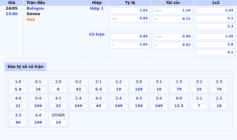 Nhận định soi kèo Bologna vs Genoa Cuộc so tài kịch tính tại Serie A 2 Thông tin bảng tỷ lệ kèo bóng đá Bologna vs Genoa