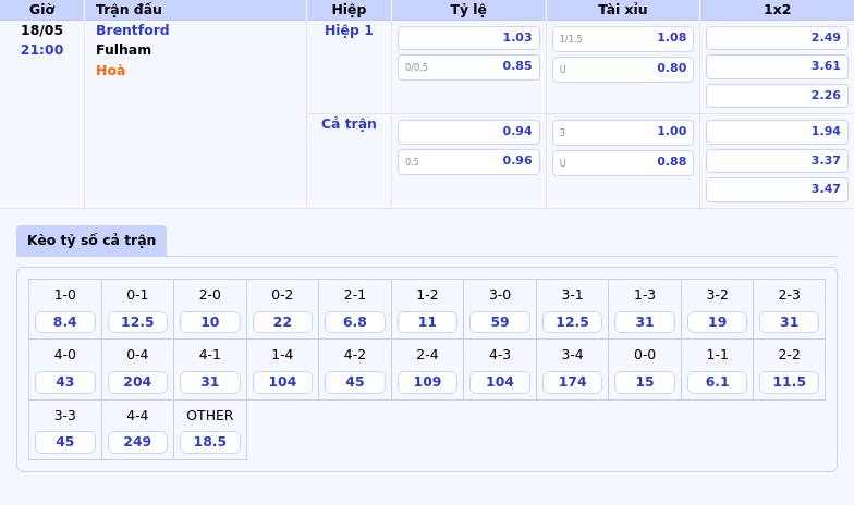 Nhận định soi kèo Brentford vs Fulham Lợi thế nghiêng về đội nhà 2 Thông tin bảng tỷ lệ kèo bóng đá Brentford vs Fulham