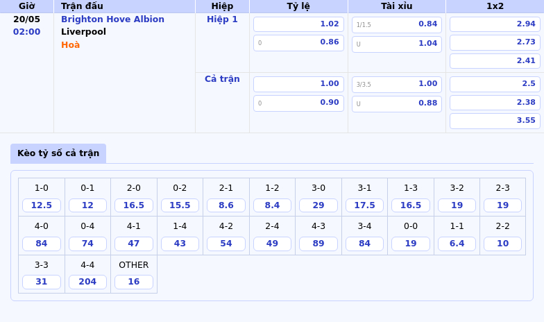 Nhận định trận Brighton Hove Albion vs Liverpool Cuộc chiến kịch tính tại Ngoại hạng Anh 2 Thông tin bảng tỷ lệ kèo bóng đá Brighton Hove Albion vs Liverpool