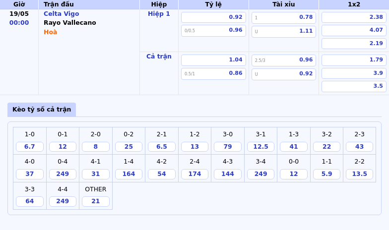 Nhận định Celta Vigo vs Rayo Vallecano Cuộc đối đầu quan trọng tại La Liga 2 Thông tin bảng tỷ lệ kèo bóng đá Celta Vigo vs Rayo Vallecano