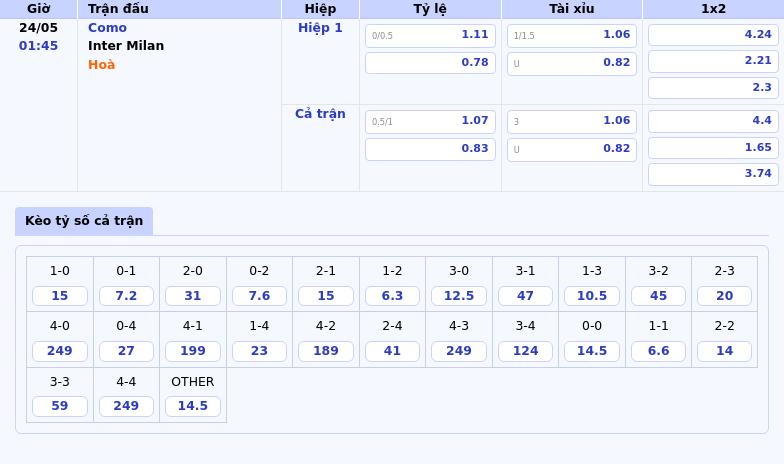 Nhận định trận đấu Como vs Inter Milan Cuộc đối đầu không cân sức 2 Thông tin bảng tỷ lệ kèo bóng đá Como vs Inter Milan