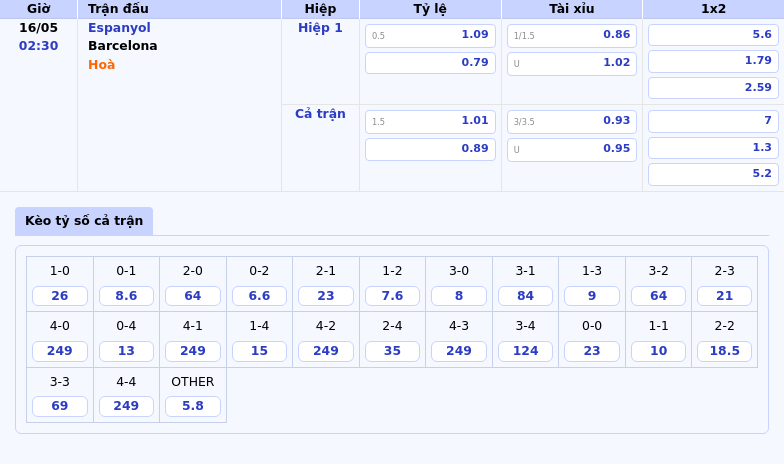 Nhận định soi kèo Espanyol vs Barcelona Đẳng cấp vượt trội của gã khổng lồ xứ Catalan 2 Thông tin bảng tỷ lệ kèo bóng đá Espanyol vs Barcelona