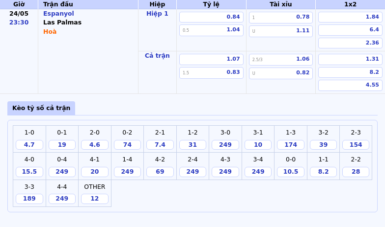 Nhận định soi kèo Espanyol vs Las Palmas Cuộc đọ sức giữa hai đội bóng đang gặp khó khăn 2 Thông tin bảng tỷ lệ kèo bóng đá Espanyol vs Las Palmas