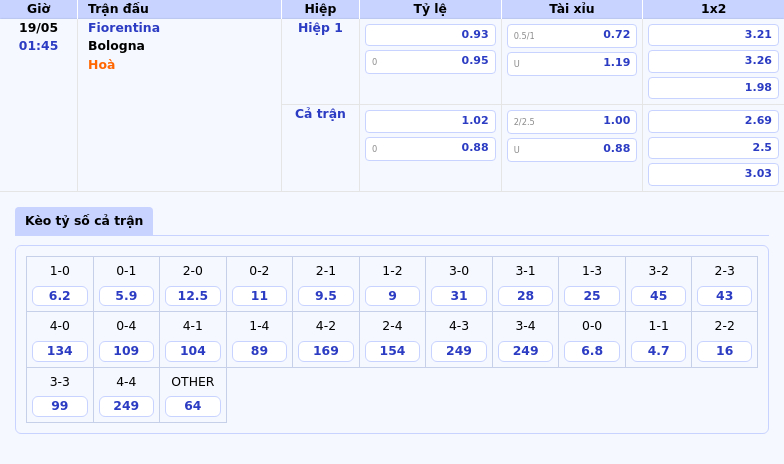Soi kèo Fiorentina vs Bologna Cuộc đối đầu hấp dẫn tại Serie A 2 Thông tin bảng tỷ lệ kèo bóng đá Fiorentina vs Bologna