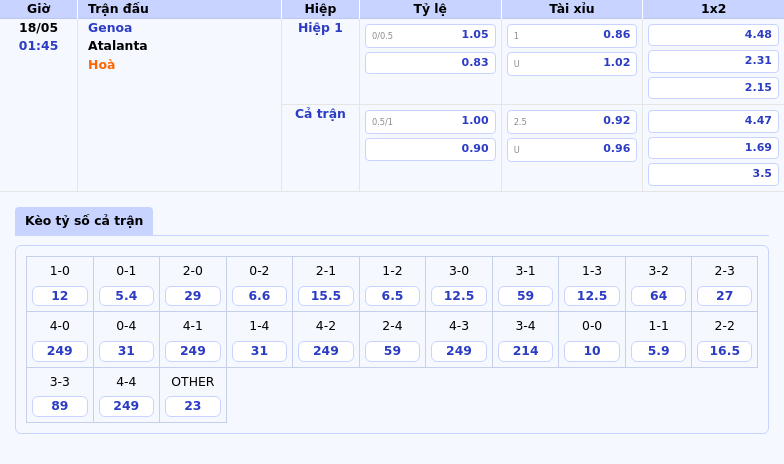 Genoa vs Atalanta Đội khách quyết tâm giành trọn 3 điểm 2 Thông tin bảng tỷ lệ kèo bóng đá Genoa vs Atalanta