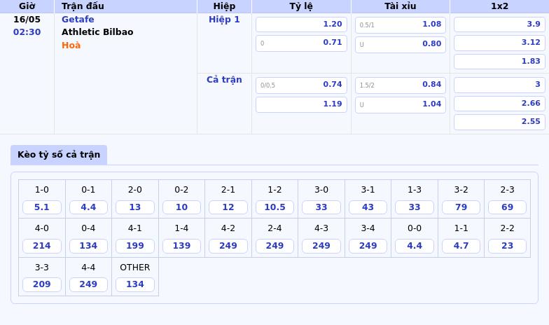 Nhận định soi kèo Getafe vs Athletic Bilbao 02:30 ngày 16/05 Cơ hội cho đội khách 2 Thông tin bảng tỷ lệ kèo bóng đá Getafe vs Athletic Bilbao