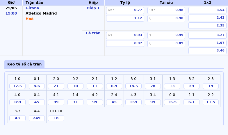 Soi kèo Girona vs Atletico Madrid Lợi thế nghiêng về đội khách 2 Thông tin bảng tỷ lệ kèo bóng đá Girona vs Atletico Madrid