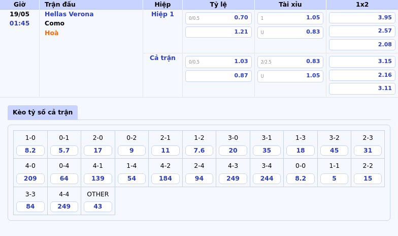 Nhận định Hellas Verona vs Como Phong độ đối lập chiến thắng gọi tên đội khách 2 Thông tin bảng tỷ lệ kèo bóng đá Hellas Verona vs Como