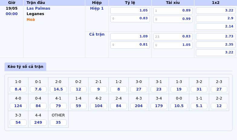 Nhận định soi kèo Las Palmas vs Leganes Cuộc chiến thoát hiểm tại La Liga 2 Thông tin bảng tỷ lệ kèo bóng đá Las Palmas vs Leganes
