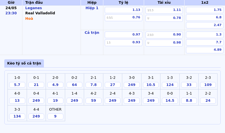 Nhận định soi kèo trận đấu Leganes vs Real Valladolid Cuộc chiến giành hy vọng 2 Thông tin bảng tỷ lệ kèo bóng đá Leganes vs Real Valladolid