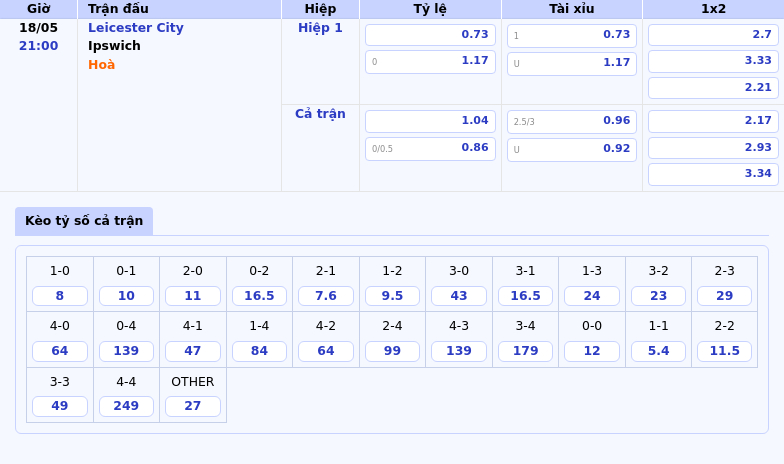 Nhận định soi kèo Leicester City vs Ipswich Cuộc chiến trụ hạng kịch tính 2 Thông tin bảng tỷ lệ kèo bóng đá Leicester City vs Ipswich
