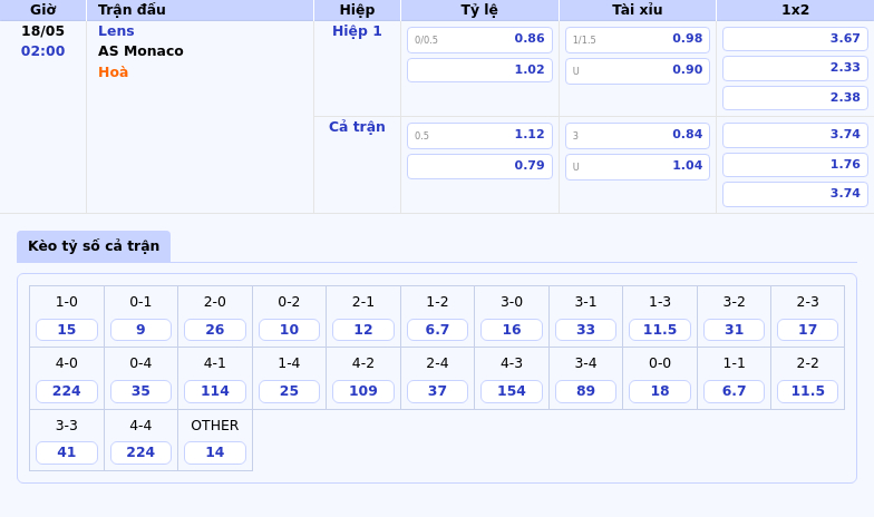 Nhận định soi kèo Lens vs AS Monaco Cuộc đụng độ hấp dẫn tại Ligue 1 2 Thông tin bảng tỷ lệ kèo bóng đá Lens vs AS Monaco