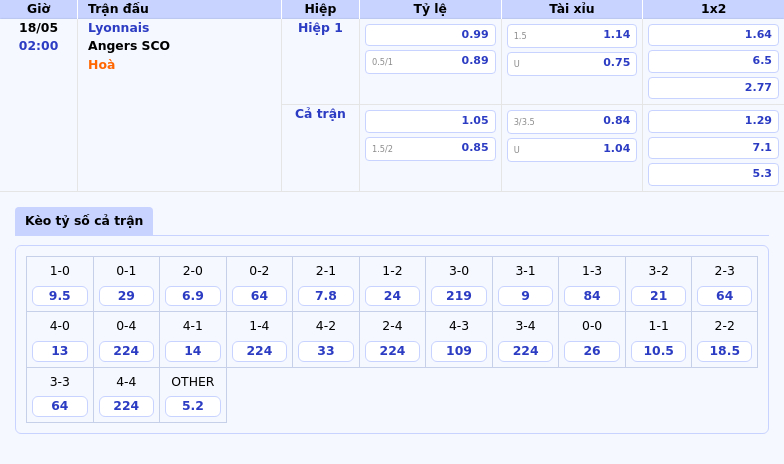 Nhận định Lyonnais vs Angers SCO Trận chiến không cân sức tại Ligue 1 2 Thông tin bảng tỷ lệ kèo bóng đá Lyonnais vs Angers SCO