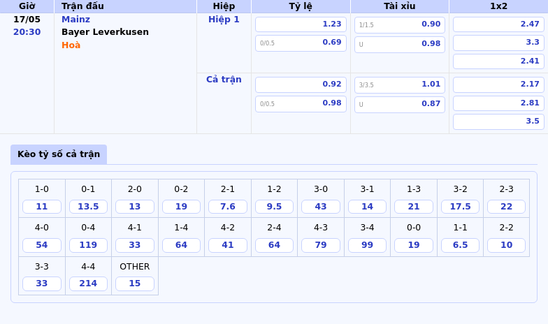 Nhận định Mainz vs Bayer Leverkusen Cuộc chiến cân não tại Bundesliga 2 Thông tin bảng tỷ lệ kèo bóng đá Mainz vs Bayer Leverkusen