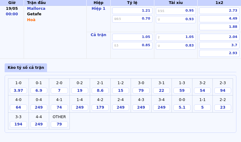 Nhận định trận đấu Mallorca vs Getafe Cơ hội để đội nhà giành 3 điểm quan trọng 2 Thông tin bảng tỷ lệ kèo bóng đá Mallorca vs Getafe