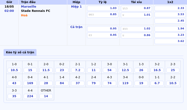 Nhận định soi kèo Marseille vs Stade Rennais FC Cuộc chiến không cân sức tại Ligue 1 2 Thông tin bảng tỷ lệ kèo bóng đá Marseille vs Stade Rennais FC