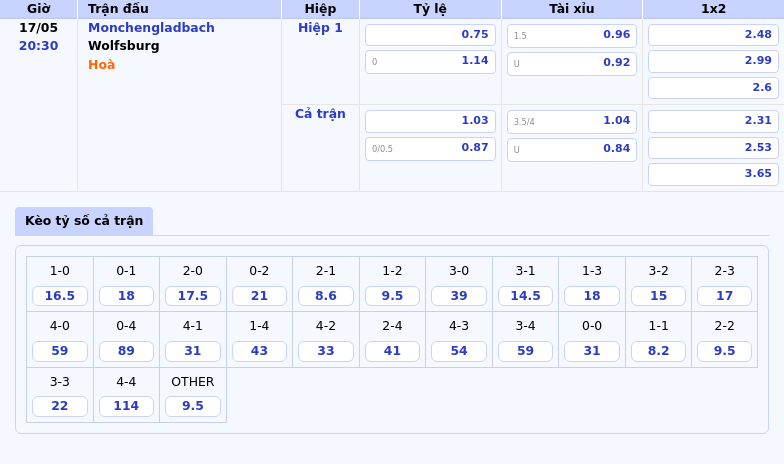 Nhận định soi kèo trận đấu Monchengladbach vs Wolfsburg Cơ hội bứt phá cho đội chủ sân 2 Thông tin bảng tỷ lệ kèo bóng đá Monchengladbach vs Wolfsburg