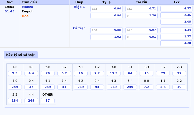 Nhận định soi kèo trận Monza vs Empoli Kịch bản hòa dễ xảy ra 2 Thông tin bảng tỷ lệ kèo bóng đá Monza vs Empoli