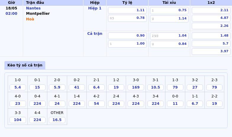 Nhận định soi kèo Nantes vs Montpellier Lợi thế thuộc về đội chủ nhà 2 Thông tin bảng tỷ lệ kèo bóng đá Nantes vs Montpellier