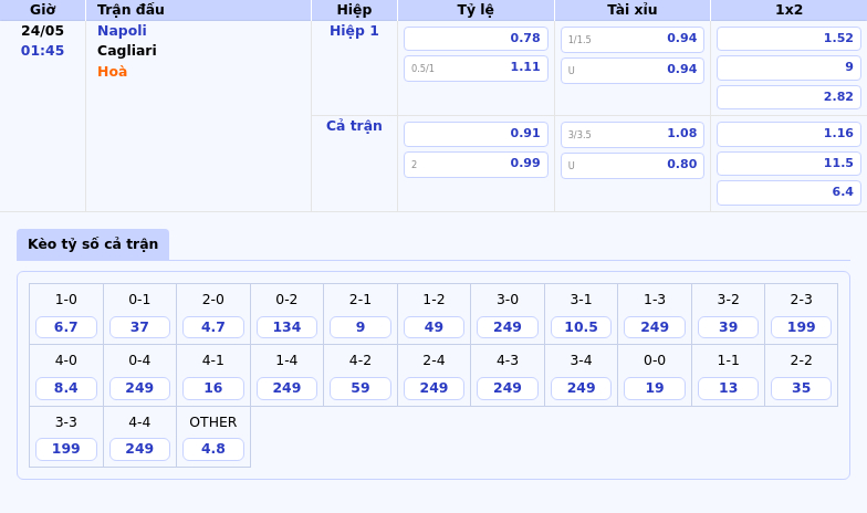 Nhận định soi kèo Napoli vs Cagliari 01:45 ngày 24/05 Napoli tiếp đà phong độ ấn tượng 2 Thông tin bảng tỷ lệ kèo bóng đá Napoli vs Cagliari