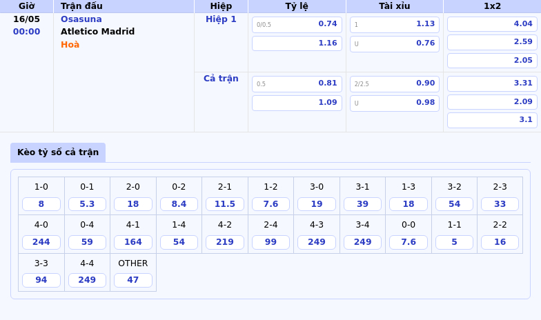 Nhận định Soi Kèo Trận Đấu Osasuna vs Atletico Madrid Khó Khăn Chờ Đợi Đội Chủ Nhà 2 Thông tin bảng tỷ lệ kèo bóng đá Osasuna vs Atletico Madrid