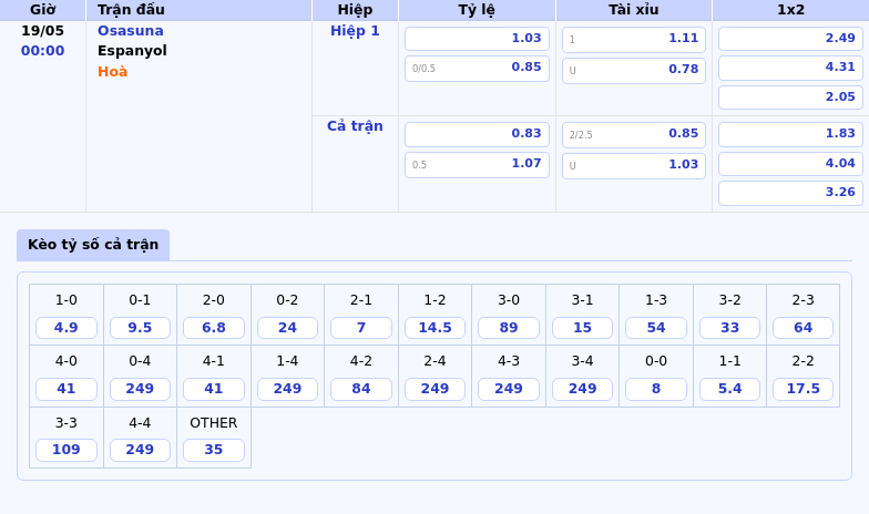 Nhận định Soi kèo Osasuna vs Espanyol Cuộc đối đầu cân não tại La Liga 2 Thông tin bảng tỷ lệ kèo bóng đá Osasuna vs Espanyol