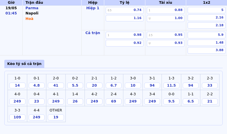 Phân Tích Trận Đấu Parma vs Napoli Kỳ Vọng Một Chiến Thắng Cho Đội Khách 2 Thông tin bảng tỷ lệ kèo bóng đá Parma vs Napoli