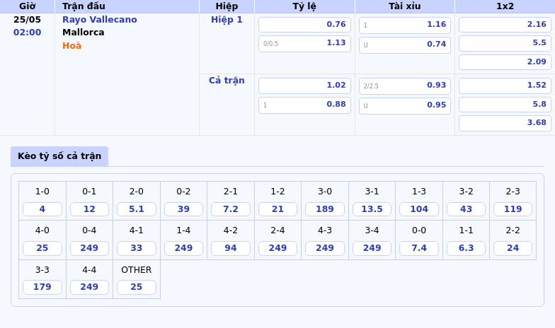 Soi kèo Rayo Vallecano vs Mallorca Cuộc đối đầu hấp dẫn tại La Liga 2 Thông tin bảng tỷ lệ kèo bóng đá Rayo Vallecano vs Mallorca