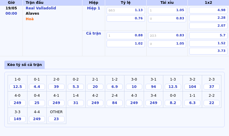 Soi kèo Real Valladolid vs Alaves Xác lập thế trận vượt trội 2 Thông tin bảng tỷ lệ kèo bóng đá Real Valladolid vs Alaves