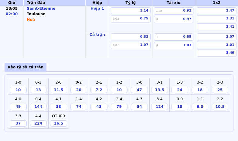 Nhận định soi kèo Saint-Etienne vs Toulouse Cuộc đối đầu giữa hai thế lực suy yếu 2 Thông tin bảng tỷ lệ kèo bóng đá Saint-Etienne vs Toulouse