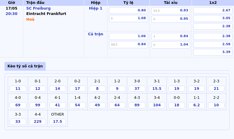 Nhận định soi kèo SC Freiburg vs Eintracht Frankfurt Cuộc chiến căng thẳng tại Bundesliga 2 Thông tin bảng tỷ lệ kèo bóng đá SC Freiburg vs Eintracht Frankfurt