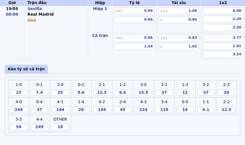 Nhận định soi kèo Sevilla vs Real Madrid Quyết tâm của kẻ mạnh 2 Thông tin bảng tỷ lệ kèo bóng đá Sevilla vs Real Madrid