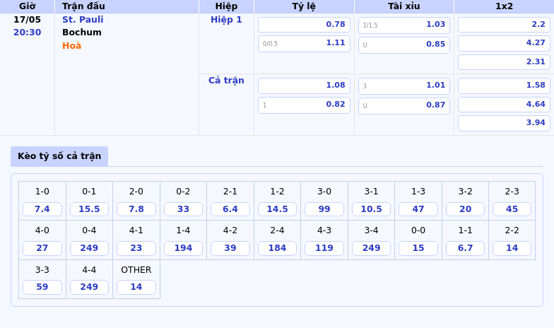 Soi kèo St Pauli vs Bochum Cuộc đấu trụ hạng kịch tính tại Bundesliga 2 Thông tin bảng tỷ lệ kèo bóng đá St. Pauli vs Bochum