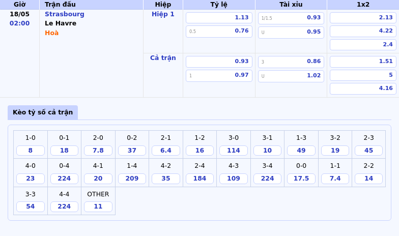 Nhận định Strasbourg vs Le Havre Cơ hội bứt phá của đội chủ nhà 2 Thông tin bảng tỷ lệ kèo bóng đá Strasbourg vs Le Havre