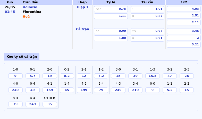 Soi kèo Udinese vs Fiorentina Bước ngoặt cho đội khách 2 Thông tin bảng tỷ lệ kèo bóng đá Udinese vs Fiorentina