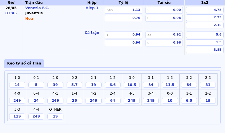 Soi kèo trận đấu Venezia FC vs Juventus Thời khắc để Juventus khẳng định đẳng cấp 2 Thông tin bảng tỷ lệ kèo bóng đá Venezia F.C. vs Juventus