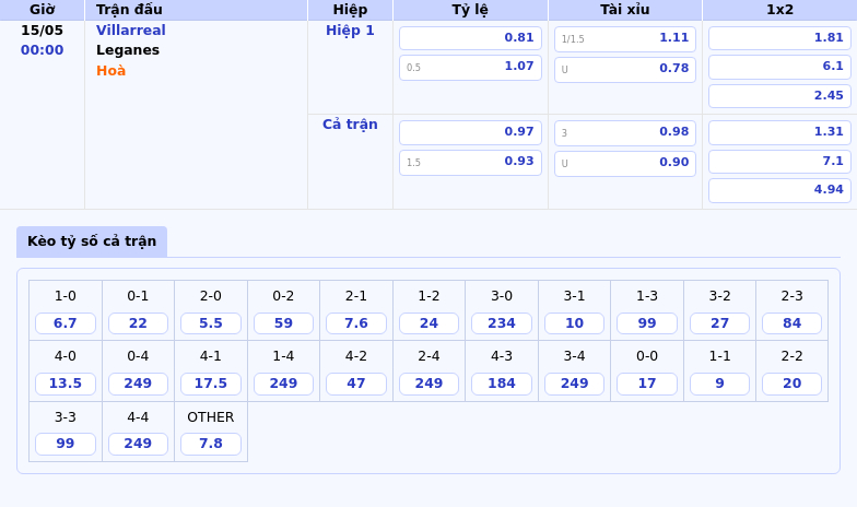 Nhận định soi kèo trận Villarreal vs Leganes Thế trận chênh lệch ngày 15/05 2 Thông tin bảng tỷ lệ kèo bóng đá Villarreal vs Leganes