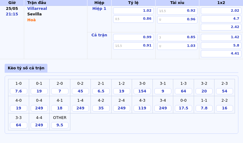 Nhận định soi kèo Villarreal vs Sevilla Cơ hội bứt phá của Tầu ngầm vàng 2 Thông tin bảng tỷ lệ kèo bóng đá Villarreal vs Sevilla