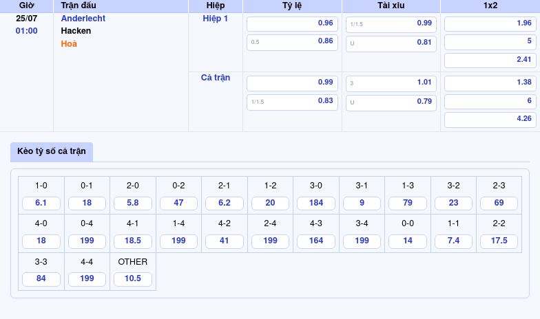 Nhận định soi kèo Anderlecht vs Hacken Cuộc chạm trán cân tài tại Cúp C2 2 Thông tin bảng tỷ lệ kèo bóng đá Anderlecht vs Hacken