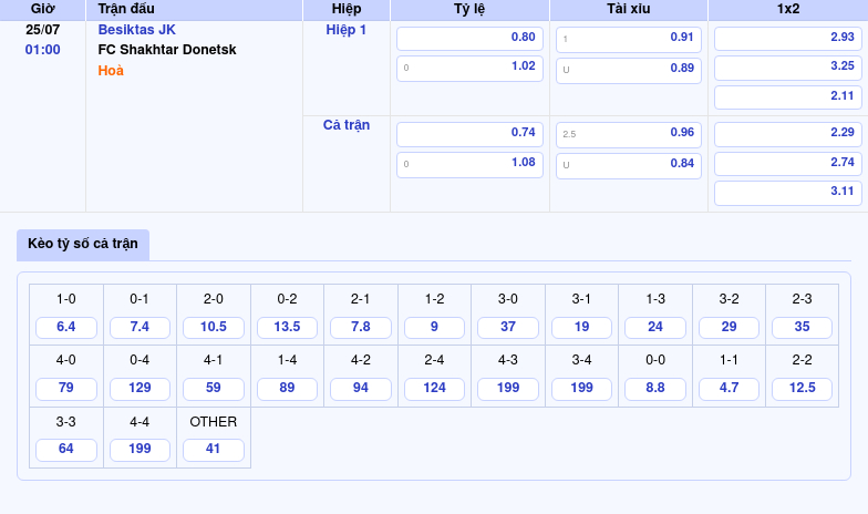 Nhận định Besiktas JK vs FC Shakhtar Donetsk Cuộc chạm trán cân não tại giải C2 2 Thông tin bảng tỷ lệ kèo bóng đá Besiktas JK vs FC Shakhtar Donetsk