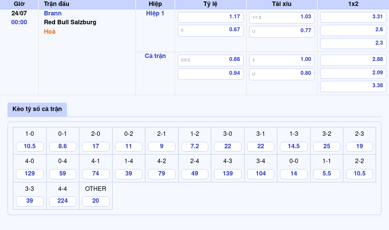 Nhận định và soi kèo Brann vs Red Bull Salzburg 00h00 ngày 24/07 - Cuộc chiến không cân sức 2 Thông tin bảng tỷ lệ kèo bóng đá Brann vs Red Bull Salzburg