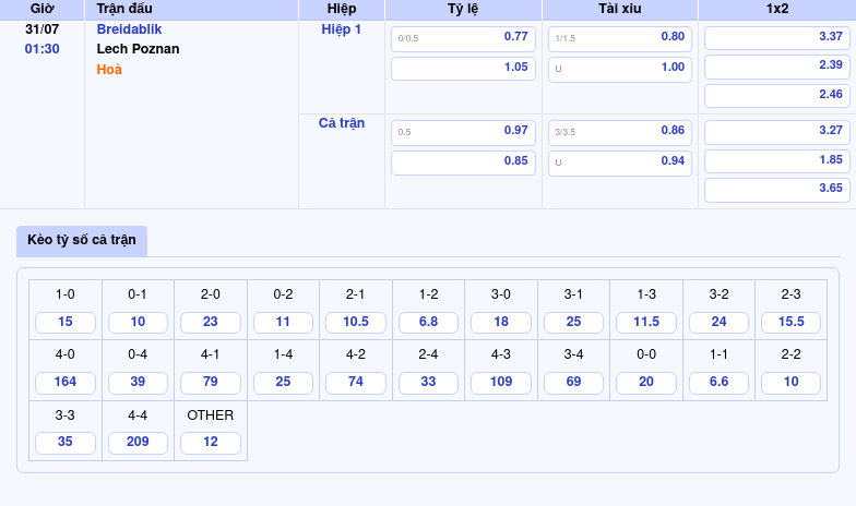 Nhận định và Soi kèo trận đấu Breidablik vs Lech Poznan Cuộc đấu chênh lệch tại C1 2 Thông tin bảng tỷ lệ kèo bóng đá Breidablik vs Lech Poznan