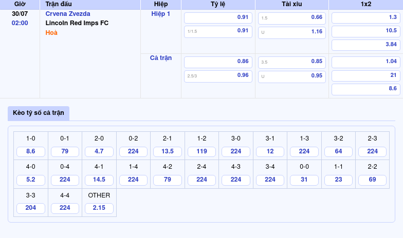 Soi kèo trận đấu Crvena Zvezda vs Lincoln Red Imps FC Khẳng định đẳng cấp vượt trội 2 Thông tin bảng tỷ lệ kèo bóng đá Crvena Zvezda vs Lincoln Red Imps FC