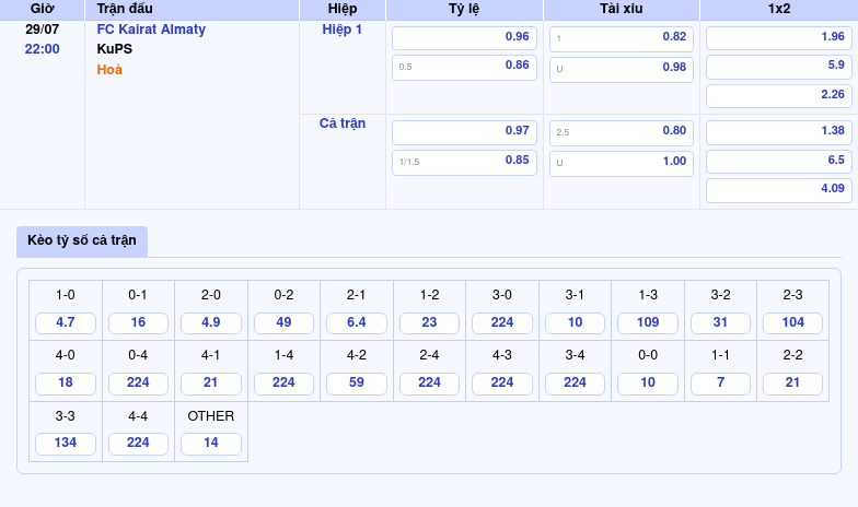 Nhận định soi kèo FC Kairat Almaty vs KuPS Quyết chiến để giành lợi thế tại C1 2 Thông tin bảng tỷ lệ kèo bóng đá FC Kairat Almaty vs KuPS