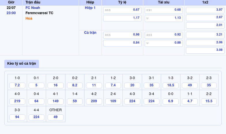 Nhận định và Soi kèo trận đấu FC Noah vs Ferencvarosi TC - Ferencvarosi TC chiếm ưu thế tuyệt đối 2 Thông tin bảng tỷ lệ kèo bóng đá FC Noah vs Ferencvarosi TC